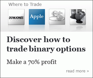 Binary Options Trading Behavior In Each Country
