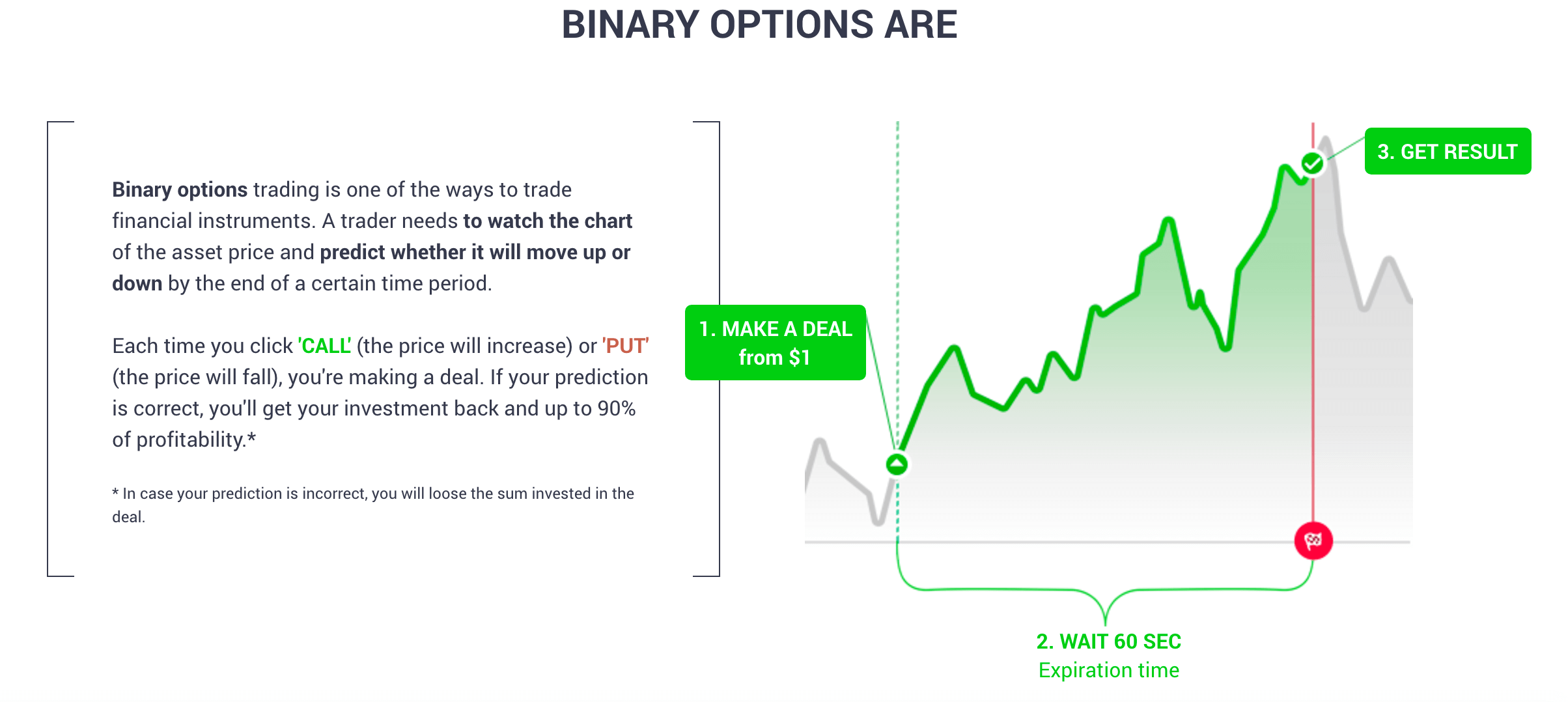 how to do binary trading