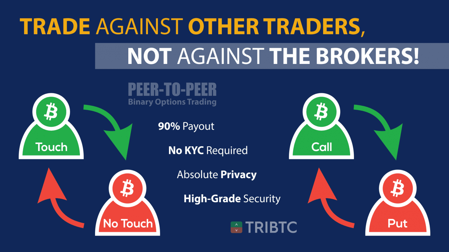 TRIBTC Broker Review - Crypto Options Trading | BTC Crypto ...